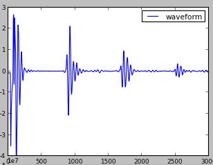 ultrasonic waveform